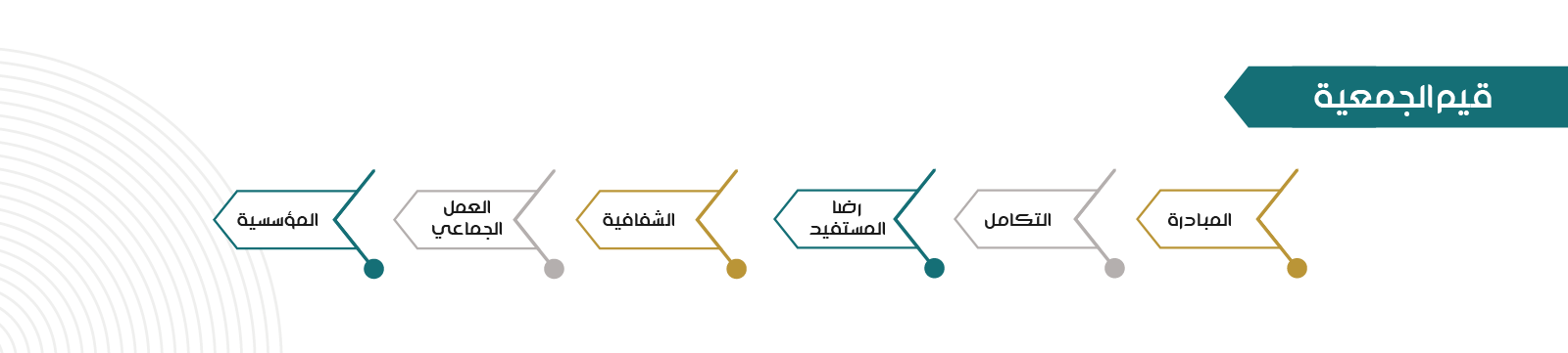 جمعية أبناؤنا لرعاية الأيتام