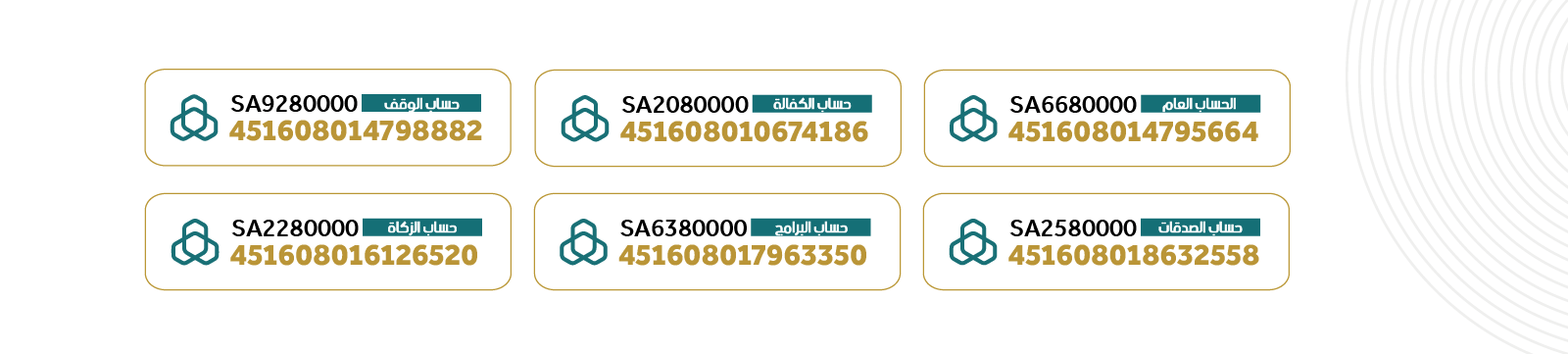جمعية أبناؤنا لرعاية الأيتام