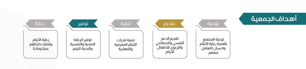 جمعية أبناؤنا لرعاية الأيتام